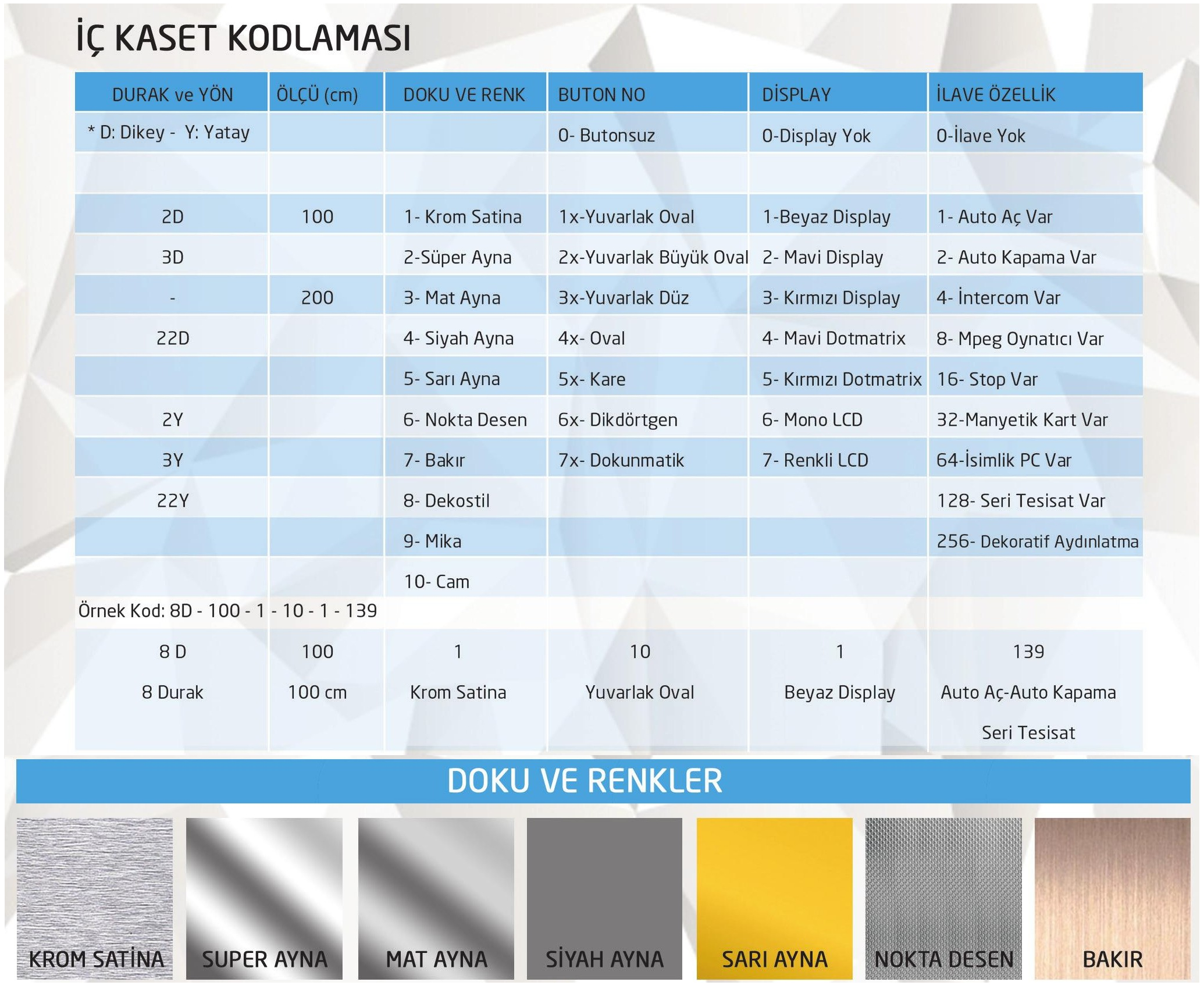 İç Kaset Kodlaması